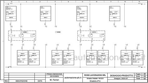 Schema di un quadro strumenti di un'automobile