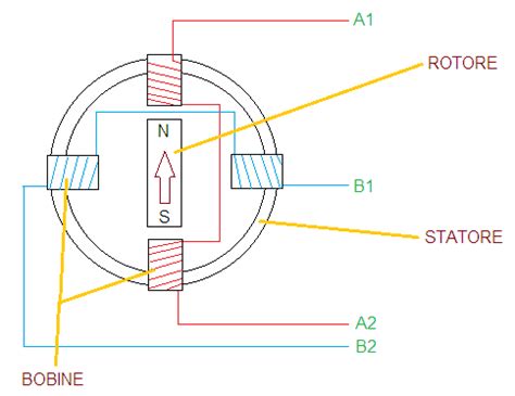 Schema di un motore passo-passo ad albero cavo con indicazione del foro passante