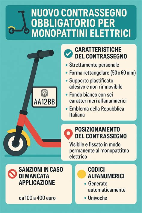 Schema delle patenti per monopattini elettrici