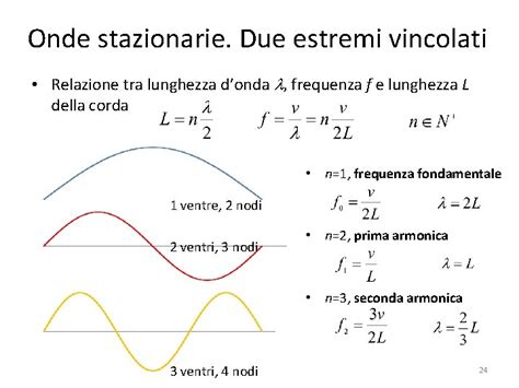 Diagramma che illustra la relazione tra lunghezza dell'attacco manubrio, reach e posizione del ciclista