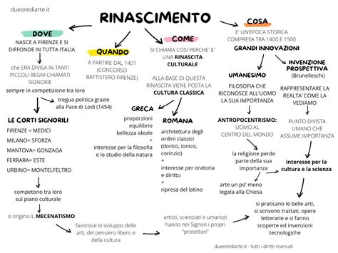 Mappa dell'Europa nel Rinascimento