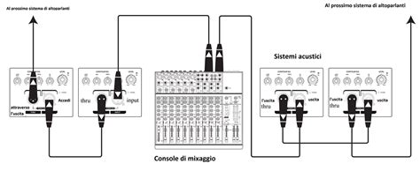 Schema di connessione dell'ME-90B con amplificatore, PA e computer