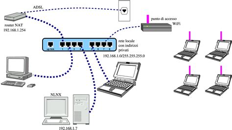 Schema di connessione di un videocitofono Wi-Fi alla rete domestica