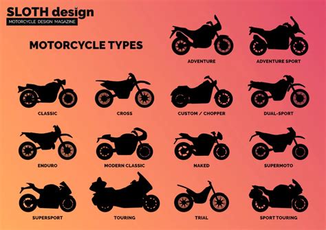 Schema comparativo tra diverse tipologie di motociclette