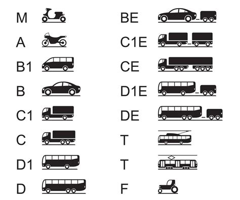 Illustrazione delle diverse categorie di patente moto con requisiti e veicoli ammessi