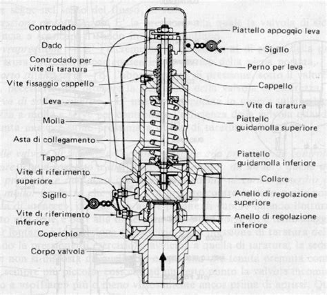 Schema tecnico di una minicross con evidenziate le parti di sicurezza