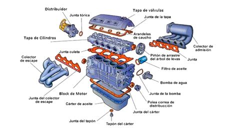 Diagramma che illustra le parti di un motore di motocross