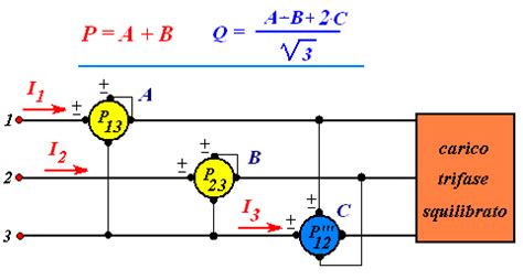 Schema di inserzione Righi con tre wattmetri e quadratura
