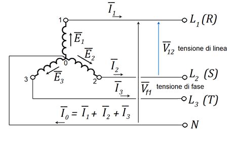 Schema di un centro stella artificiale composto da resistenze