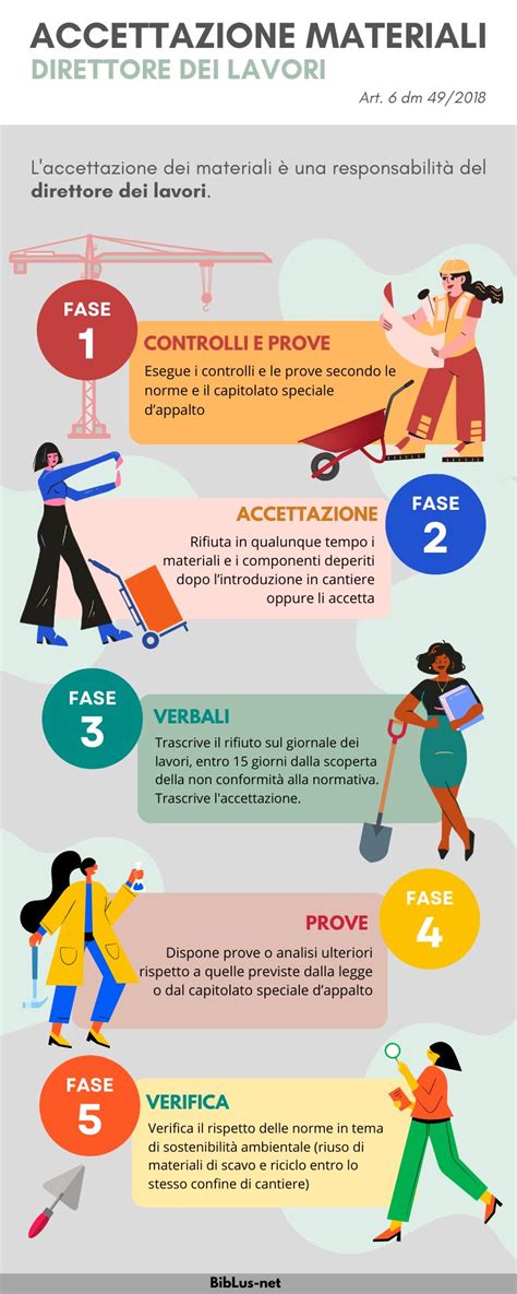 Infografica che confronta i materiali dei caschi da motocross: peso, resistenza e protezione.