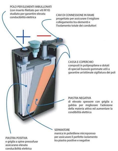 Batteria convenzionale al piombo-acido con tappi per l'acqua
