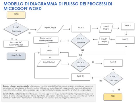 Diagramma di flusso di un processo di calibrazione motore