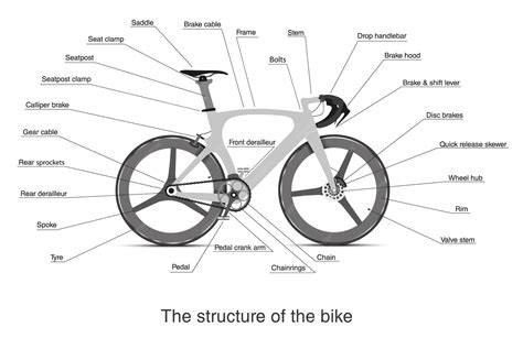 infografica struttura e-bike MOMODESIGN