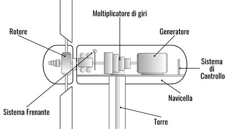 Schema di un sidecar con indicazione delle parti principali