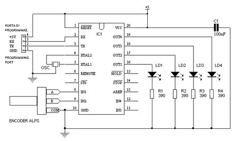 Schema di un encoder rotativo industriale