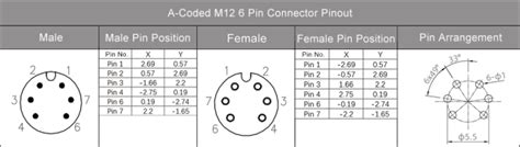 Diagramma di connessione per un encoder industriale con connettore M12