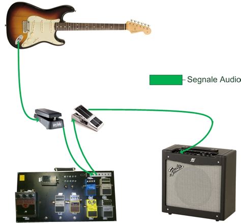 Schema di una pedaliera per chitarra elettrica