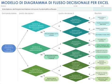 grafico flusso scelta metodo suddivisione