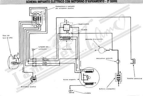 Schema cablaggio Lambretta