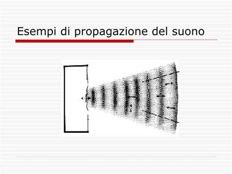Schema di propagazione del suono in un tubo