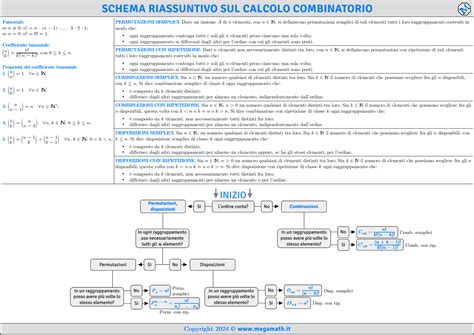 Schema riassuntivo dei permessi AAA e residenti a Parma