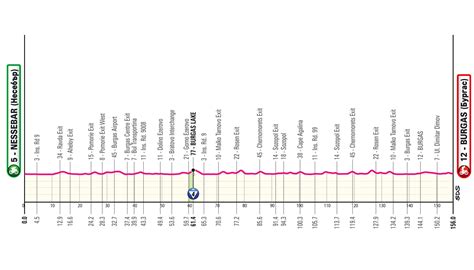 Mappa del percorso del Giro del Tremalzo