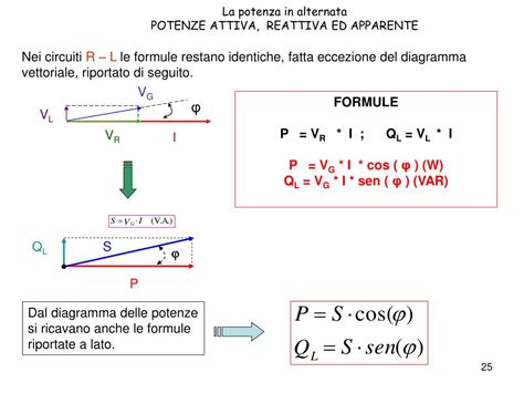 Diagramma che illustra la relazione tra potenza attiva, potenza reattiva e potenza apparente
