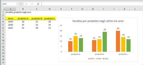 Grafico a barre che confronta la potenza di utilizzo e la potenza di spunto per diversi elettrodomestici