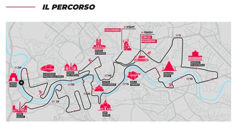 Mappa stilizzata del percorso di gara dell'Enduro GP