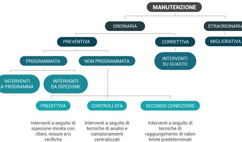 Diagramma comparativo peso e manutenzione e-MTB