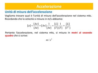 Diagramma che illustra l'unità di misura dell'accelerazione