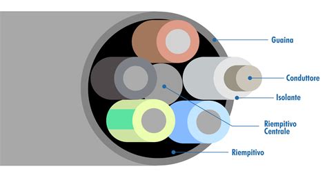 Schema di un cavo frizione con guaina e terminali