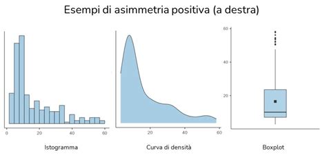 Grafico che mostra la distribuzione della potenza tra gamba sinistra e destra