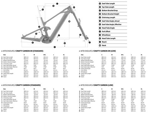 Schema geometria telaio e-bike mullet