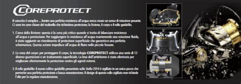 Schema tecnologico Coreprotect Shimano