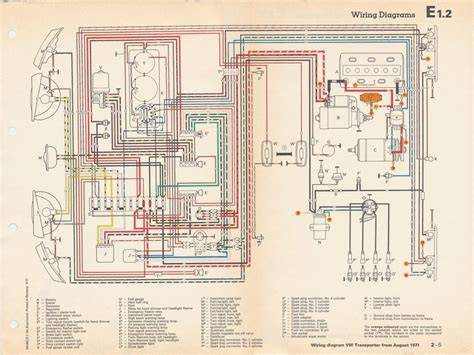 diagramma impianto elettrico Harley