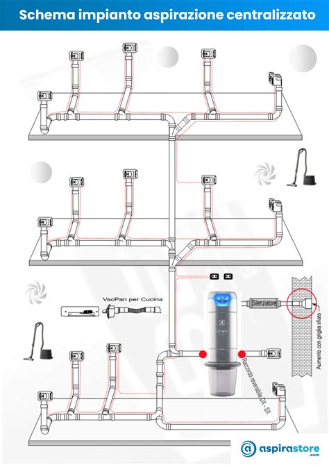 Schema dei cornetti di aspirazione di una MT-07