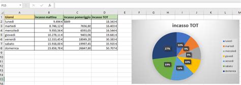 grafico che mostra il confronto dei costi di gestione tra diversi tipi di veicoli urbani