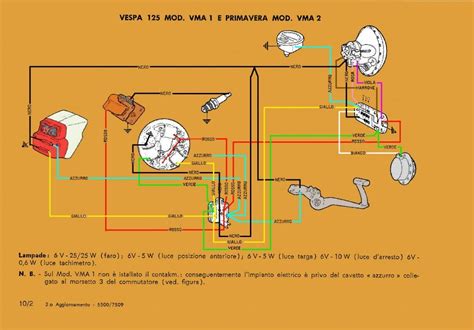 Schema di installazione contachilometri Vespa