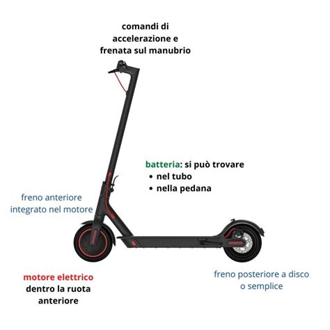 Componenti interni monopattino elettrico con focus su batteria e centralina