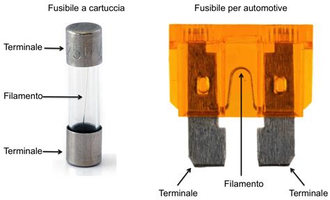 Schema di un fusibile e del suo funzionamento basato sull'effetto Joule