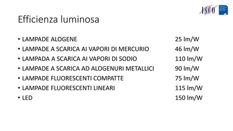 Grafico comparativo dell'efficienza luminosa di diverse tipologie di lampade