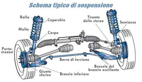 Schema delle sospensioni e dei freni di un quad elettrico