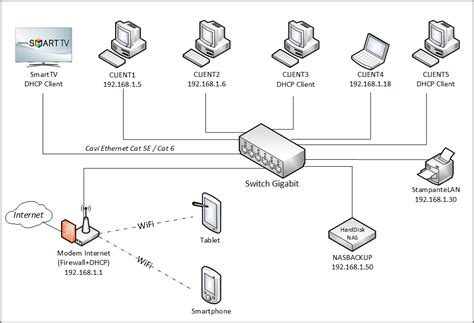 Schema di rete con due LAN collegate da un router
