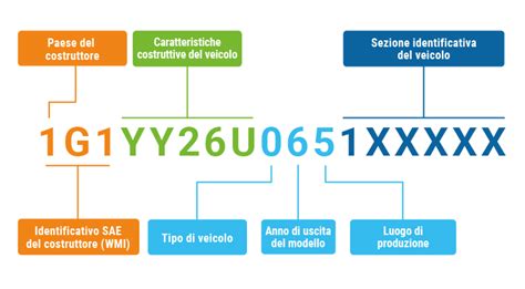 Numero di telaio (VIN) su un veicolo