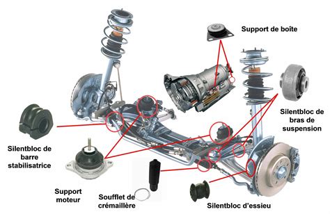 Schema di un silentblock motore