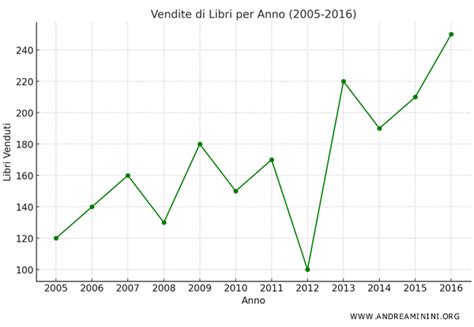 Diagramma di una Lambretta con evidenziato il poggiapiedi del passeggero