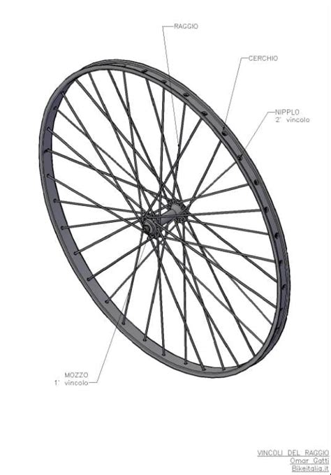 Diagramma che illustra l'avancorsa di una ruota di bicicletta