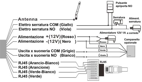 Schema di collegamento cablaggio contagiri SIP