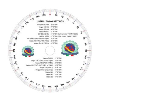 Disco graduato fissato all'albero motore con riferimento sul carter